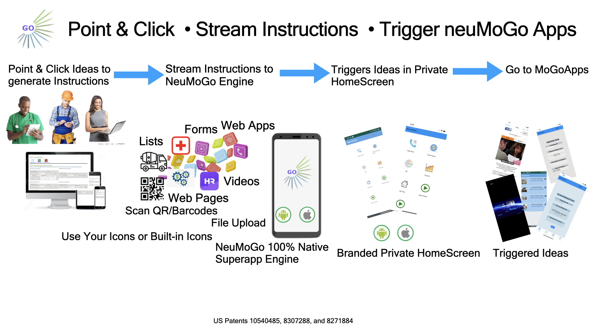 Automate streaming mobile ideas to a private HomeScreen